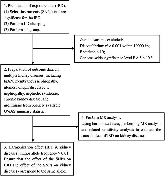 https://cdn.ncbi.nlm.nih.gov/pmc/blobs/0951/10521387/8dd557a69aee/12920_2023_1644_Fig1_HTML.jpg