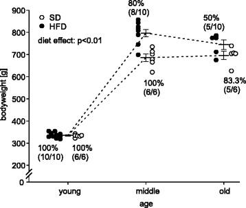 https://cdn.ncbi.nlm.nih.gov/pmc/blobs/0953/4585810/bcc979ebdaf4/12979_2015_40_Fig1_HTML.jpg