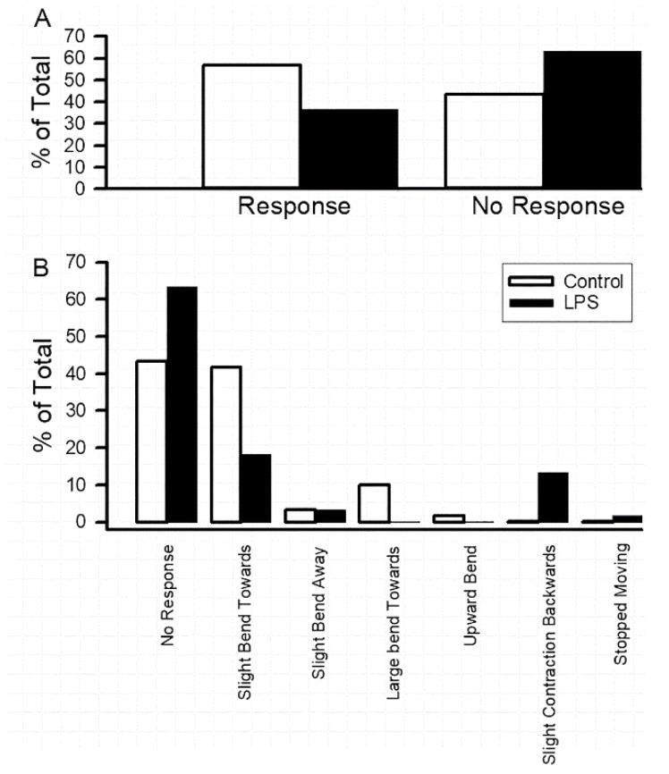 https://cdn.ncbi.nlm.nih.gov/pmc/blobs/0953/6523965/f75bc4ed718d/insects-10-00115-g003.jpg