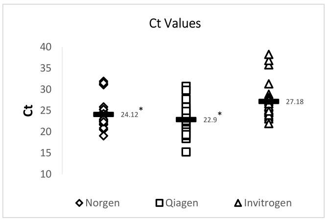 https://cdn.ncbi.nlm.nih.gov/pmc/blobs/0953/7551232/6c3cd42928f8/viruses-12-01030-g003.jpg
