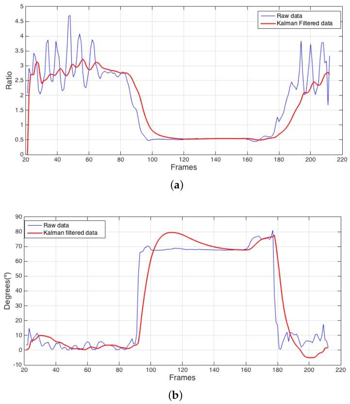 https://cdn.ncbi.nlm.nih.gov/pmc/blobs/0954/5751723/0f71ede53329/sensors-17-02864-g003a.jpg