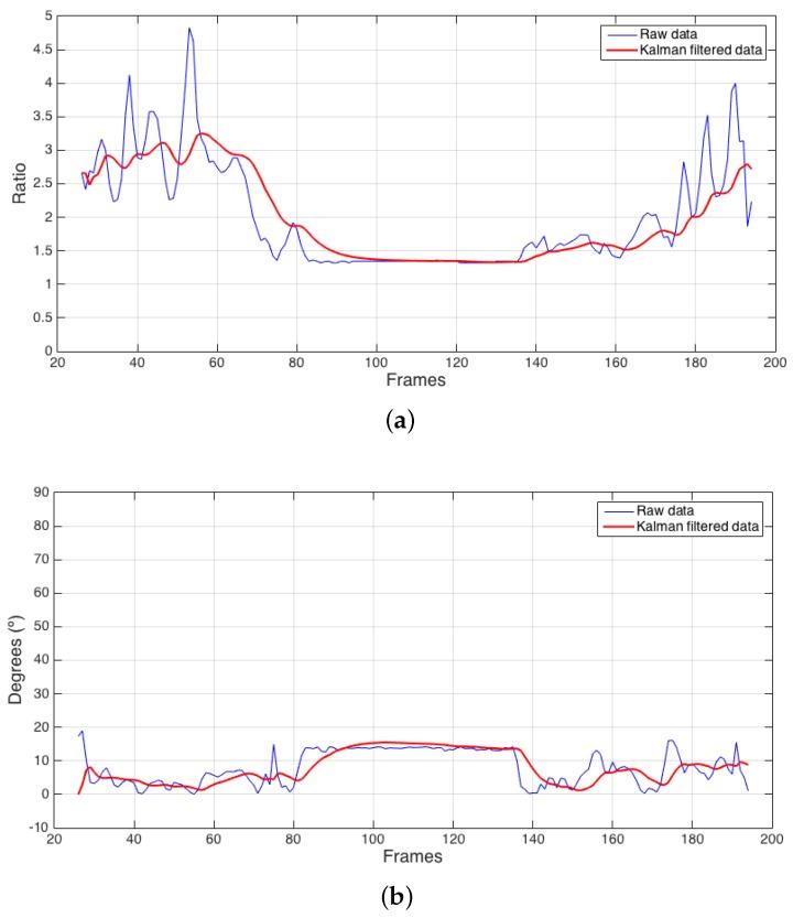 https://cdn.ncbi.nlm.nih.gov/pmc/blobs/0954/5751723/2f66c7ccdb23/sensors-17-02864-g004a.jpg