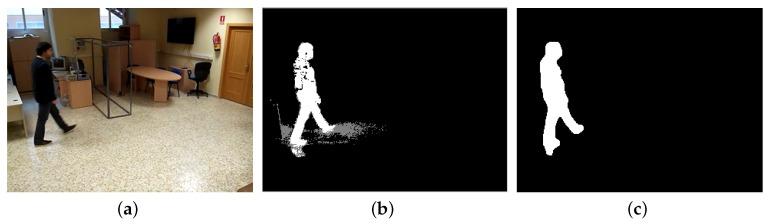 https://cdn.ncbi.nlm.nih.gov/pmc/blobs/0954/5751723/c48667368f89/sensors-17-02864-g005.jpg