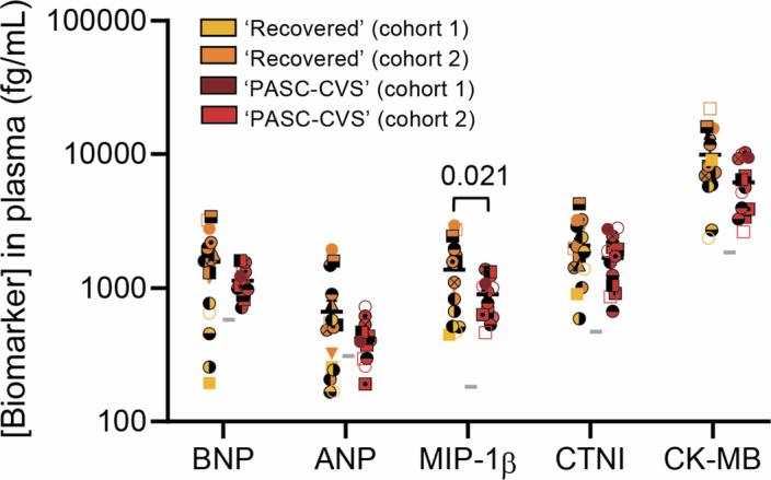 https://cdn.ncbi.nlm.nih.gov/pmc/blobs/0956/11602718/4d7fdd605a66/41564_2024_1838_Fig15_ESM.jpg