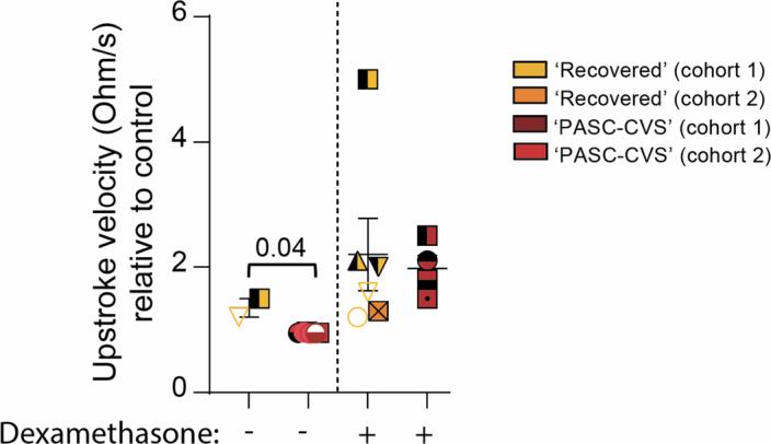 https://cdn.ncbi.nlm.nih.gov/pmc/blobs/0956/11602718/58516bdcf137/41564_2024_1838_Fig12_ESM.jpg