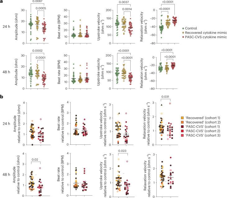 https://cdn.ncbi.nlm.nih.gov/pmc/blobs/0956/11602718/78542ca4948b/41564_2024_1838_Fig4_HTML.jpg
