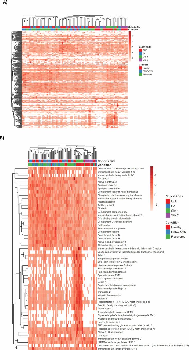 https://cdn.ncbi.nlm.nih.gov/pmc/blobs/0956/11602718/b21ae6b07166/41564_2024_1838_Fig13_ESM.jpg