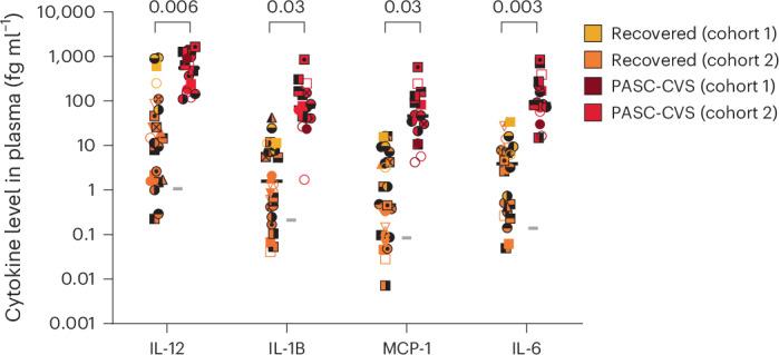 https://cdn.ncbi.nlm.nih.gov/pmc/blobs/0956/11602718/d08fa5b2dafc/41564_2024_1838_Fig3_HTML.jpg