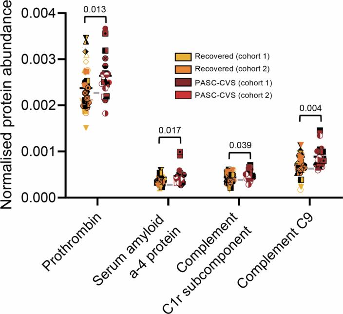 https://cdn.ncbi.nlm.nih.gov/pmc/blobs/0956/11602718/e8f60662891f/41564_2024_1838_Fig14_ESM.jpg