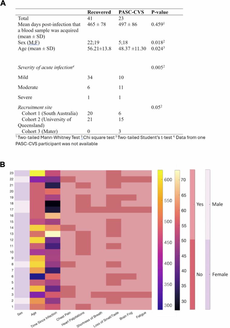 https://cdn.ncbi.nlm.nih.gov/pmc/blobs/0956/11602718/ebc48f370fe7/41564_2024_1838_Fig6_ESM.jpg