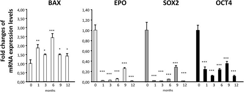 https://cdn.ncbi.nlm.nih.gov/pmc/blobs/0957/5492903/84cf9de4a242/13023_2017_664_Fig4_HTML.jpg