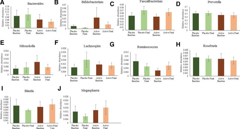 https://cdn.ncbi.nlm.nih.gov/pmc/blobs/0958/10194586/b280739f1779/medi-102-e33751-g005.jpg