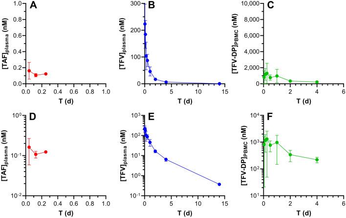 https://cdn.ncbi.nlm.nih.gov/pmc/blobs/0958/9114338/6659128fd826/41598_2022_11020_Fig2_HTML.jpg