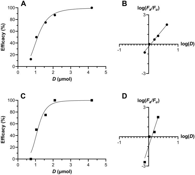 https://cdn.ncbi.nlm.nih.gov/pmc/blobs/0958/9114338/cdefd693d376/41598_2022_11020_Fig14_HTML.jpg