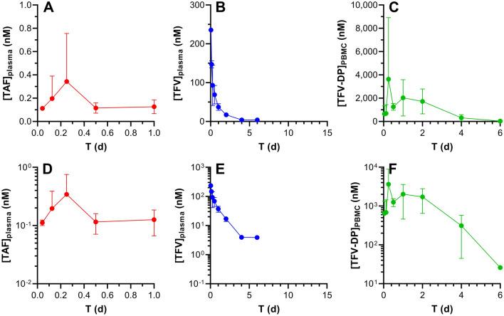 https://cdn.ncbi.nlm.nih.gov/pmc/blobs/0958/9114338/e76c2d7691b1/41598_2022_11020_Fig3_HTML.jpg