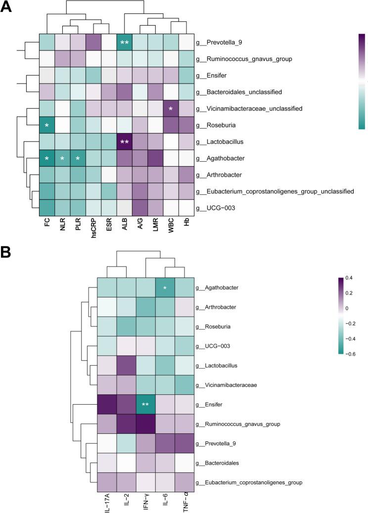 https://cdn.ncbi.nlm.nih.gov/pmc/blobs/0959/12211897/3400ff80711a/12876_2025_4061_Fig4_HTML.jpg