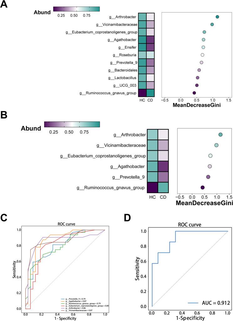 https://cdn.ncbi.nlm.nih.gov/pmc/blobs/0959/12211897/bd76b5970423/12876_2025_4061_Fig3_HTML.jpg