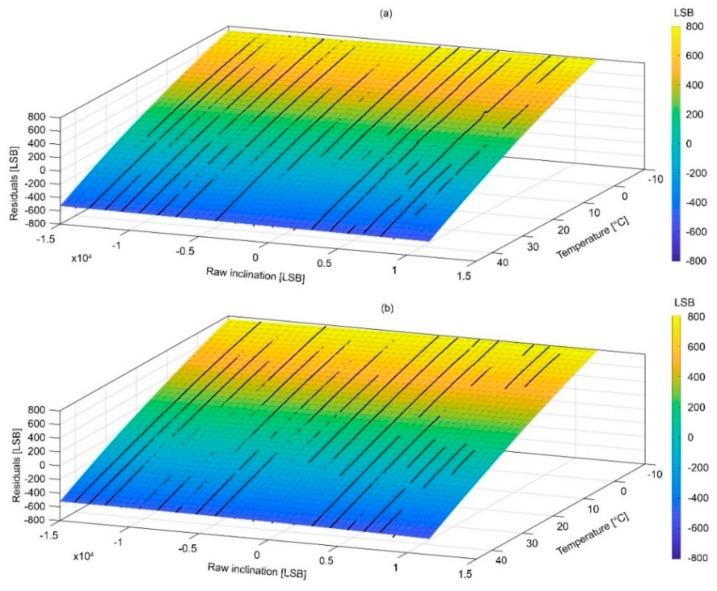 https://cdn.ncbi.nlm.nih.gov/pmc/blobs/0959/6111670/4b0a808c2c2f/sensors-18-02536-g012.jpg