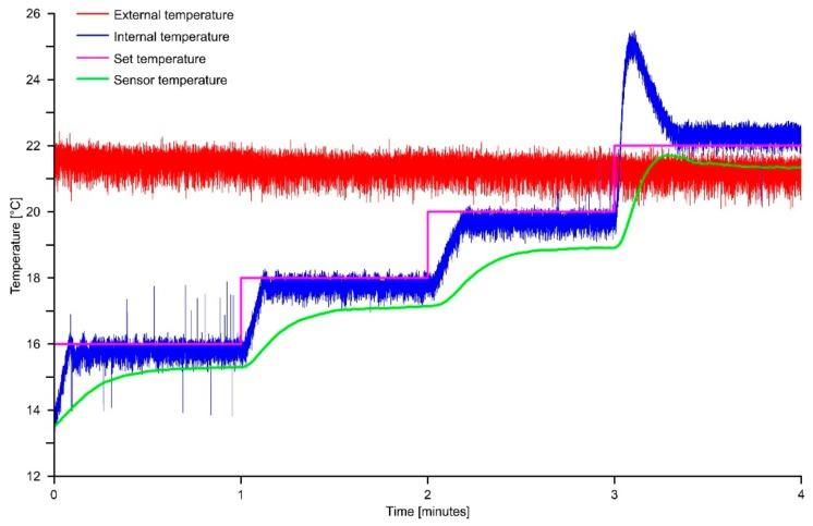 https://cdn.ncbi.nlm.nih.gov/pmc/blobs/0959/6111670/9e86603c4fa9/sensors-18-02536-g008.jpg