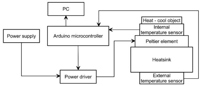 https://cdn.ncbi.nlm.nih.gov/pmc/blobs/0959/6111670/bf8294a46fe6/sensors-18-02536-g005.jpg