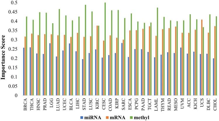 https://cdn.ncbi.nlm.nih.gov/pmc/blobs/095b/11063539/f141f3b899f2/vbae015f4.jpg