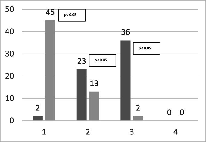 https://cdn.ncbi.nlm.nih.gov/pmc/blobs/095c/12355537/cd43cb4c7197/gr3.jpg