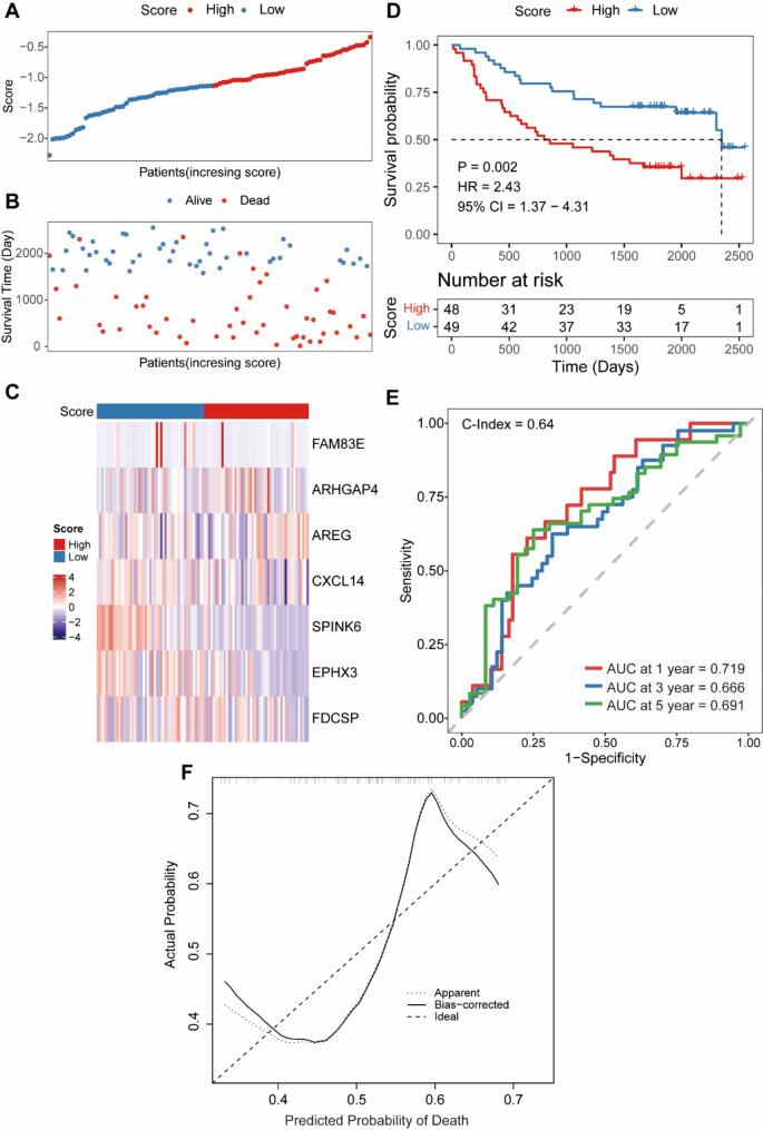 https://cdn.ncbi.nlm.nih.gov/pmc/blobs/095f/12023618/41db65e5b9fb/12957_2025_3808_Fig5_HTML.jpg