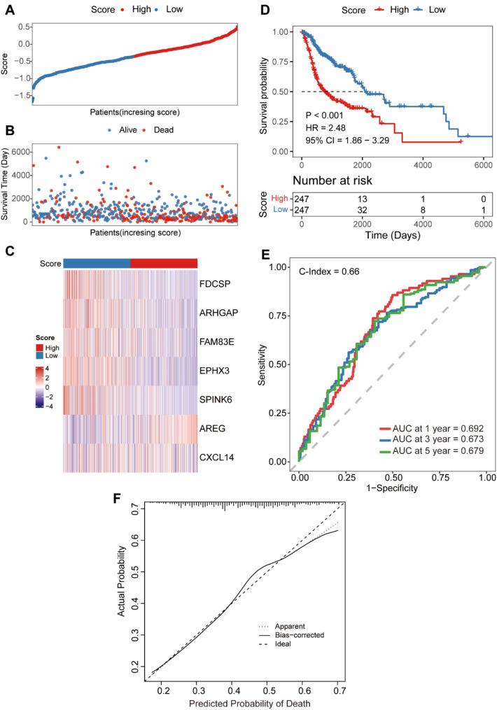 https://cdn.ncbi.nlm.nih.gov/pmc/blobs/095f/12023618/7046b138d307/12957_2025_3808_Fig4_HTML.jpg