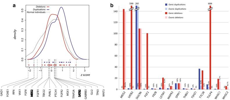 https://cdn.ncbi.nlm.nih.gov/pmc/blobs/0960/4698300/285957e43cac/439_2015_1606_Fig3_HTML.jpg