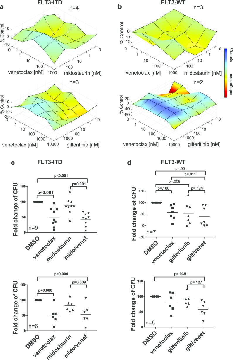 https://cdn.ncbi.nlm.nih.gov/pmc/blobs/0961/7574303/4849dda36a06/13045_2020_973_Fig2_HTML.jpg