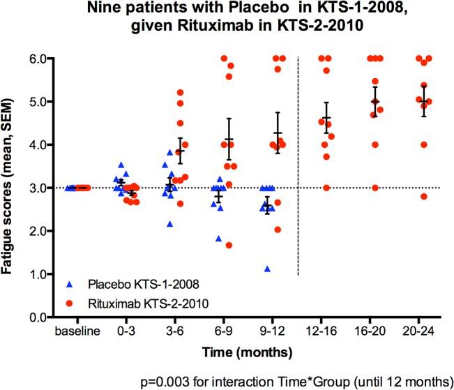 https://cdn.ncbi.nlm.nih.gov/pmc/blobs/0964/4488509/682f3d7d77f0/pone.0129898.g004.jpg