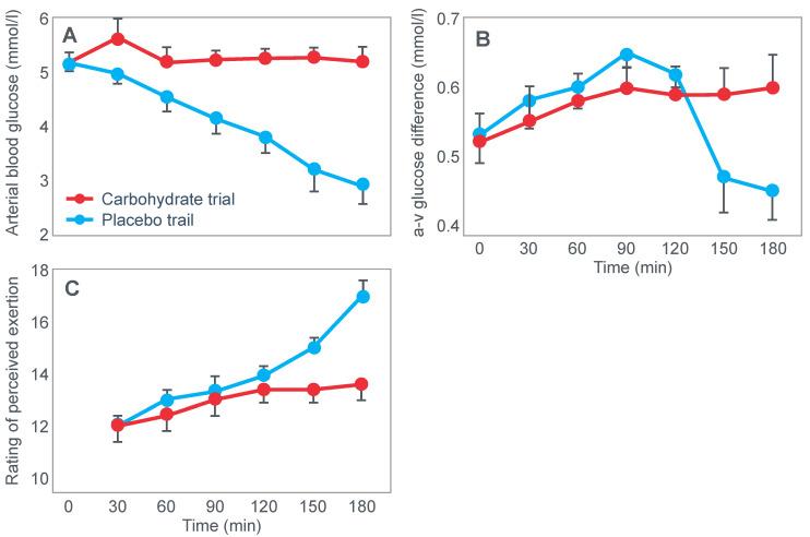 https://cdn.ncbi.nlm.nih.gov/pmc/blobs/0964/8875928/23d490edd3c5/nutrients-14-00862-g026.jpg