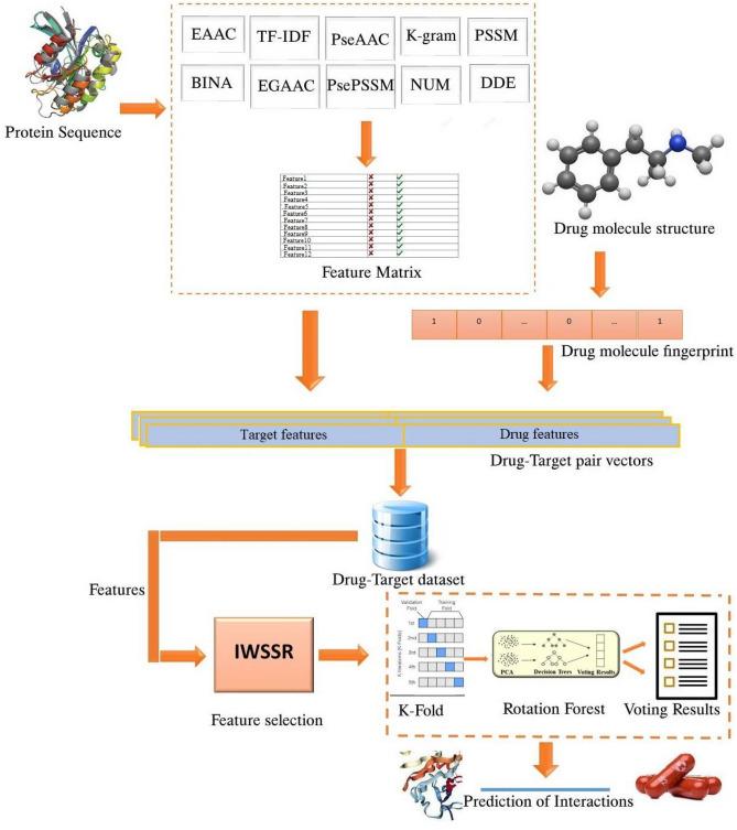 https://cdn.ncbi.nlm.nih.gov/pmc/blobs/0964/9984486/5654d9533497/41598_2023_30026_Fig1_HTML.jpg