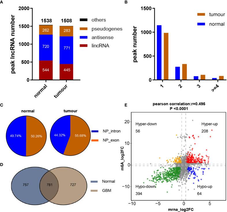 https://cdn.ncbi.nlm.nih.gov/pmc/blobs/0965/8329659/b7f60f27ed1b/fimmu-12-653711-g001.jpg