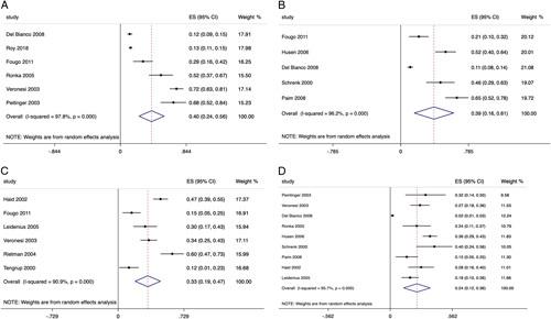 https://cdn.ncbi.nlm.nih.gov/pmc/blobs/0965/9994843/42b71015cee8/sla-277-0572-g003.jpg
