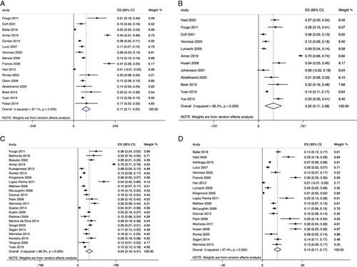 https://cdn.ncbi.nlm.nih.gov/pmc/blobs/0965/9994843/c5531ccfa0cb/sla-277-0572-g002.jpg