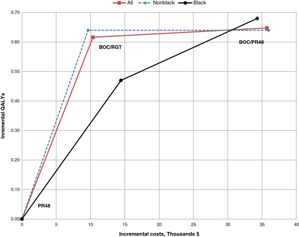 https://cdn.ncbi.nlm.nih.gov/pmc/blobs/0966/3643851/1d414514e8c0/1471-2334-13-190-4.jpg