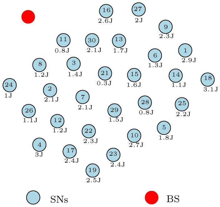 https://cdn.ncbi.nlm.nih.gov/pmc/blobs/0967/5470474/4873ea89219a/sensors-17-01084-g004.jpg