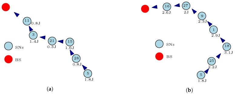 https://cdn.ncbi.nlm.nih.gov/pmc/blobs/0967/5470474/7011ed3d0873/sensors-17-01084-g005.jpg