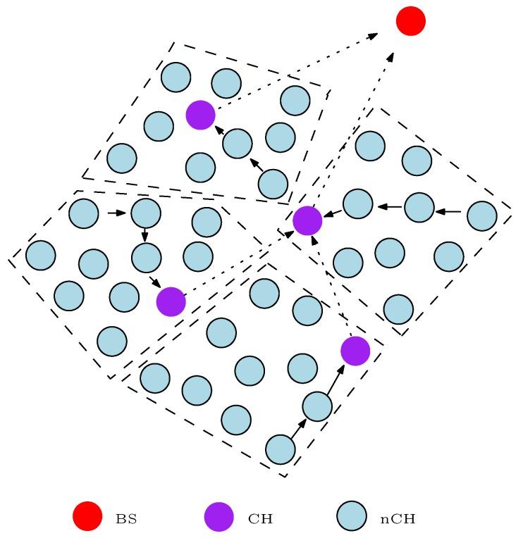 https://cdn.ncbi.nlm.nih.gov/pmc/blobs/0967/5470474/f10618efa270/sensors-17-01084-g007.jpg
