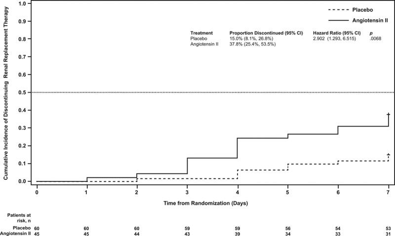 https://cdn.ncbi.nlm.nih.gov/pmc/blobs/0967/5959265/0a7f6becf266/ccm-46-949-g004.jpg