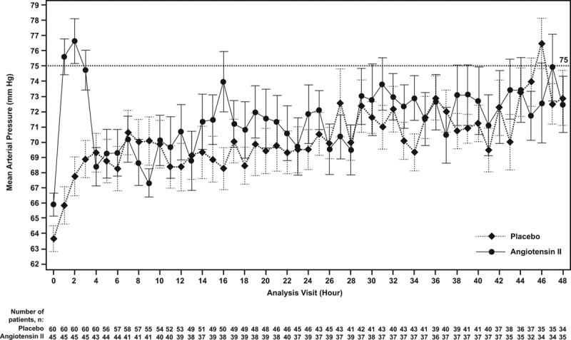 https://cdn.ncbi.nlm.nih.gov/pmc/blobs/0967/5959265/145ef2410f4e/ccm-46-949-g005.jpg