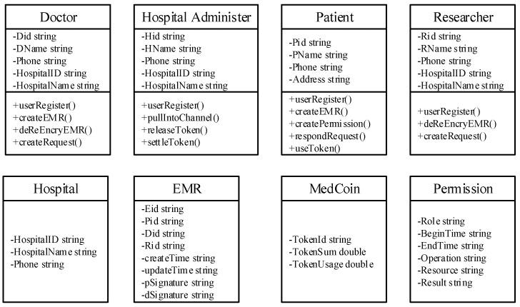 https://cdn.ncbi.nlm.nih.gov/pmc/blobs/0967/9601399/33e9b296cbf2/healthcare-10-01840-g005.jpg