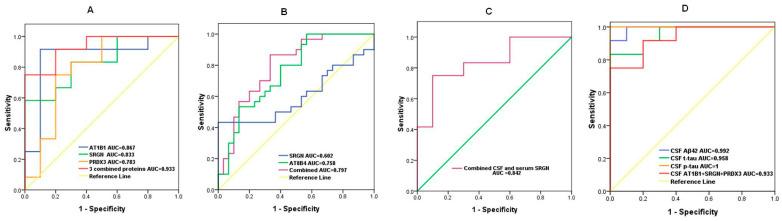 https://cdn.ncbi.nlm.nih.gov/pmc/blobs/0968/10532410/78aa57d27e68/ijms-24-14225-g007.jpg