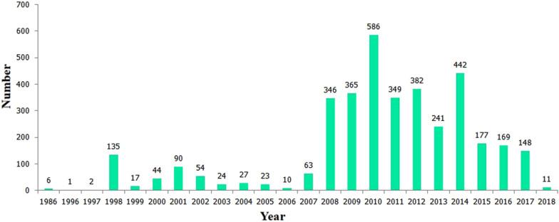 https://cdn.ncbi.nlm.nih.gov/pmc/blobs/096a/7429805/ee06b3c9dcf7/13099_2020_377_Fig1_HTML.jpg