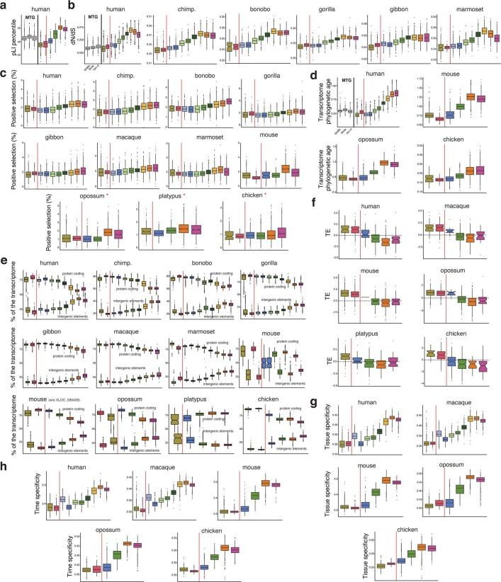 https://cdn.ncbi.nlm.nih.gov/pmc/blobs/096a/9834047/b14db102bd97/41586_2022_5547_Fig7_ESM.jpg