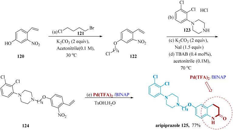 https://cdn.ncbi.nlm.nih.gov/pmc/blobs/096b/10895647/42a9e071c4d9/d3ra06391g-s18.jpg