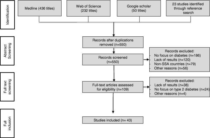 https://cdn.ncbi.nlm.nih.gov/pmc/blobs/096d/6162903/0d1427fccac3/12889_2018_6050_Fig1_HTML.jpg