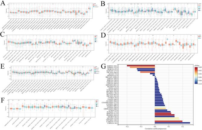 https://cdn.ncbi.nlm.nih.gov/pmc/blobs/096f/12254381/55500876b4b1/41598_2025_10290_Fig4_HTML.jpg