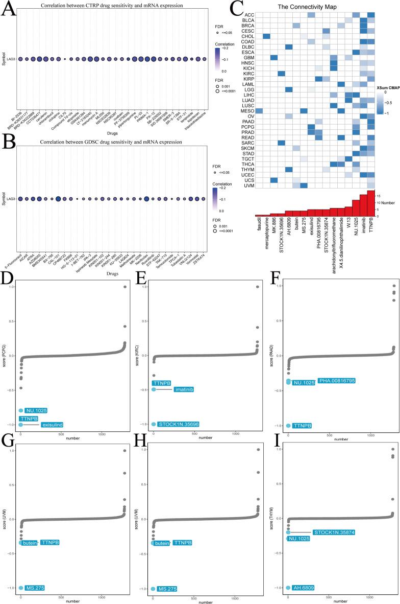 https://cdn.ncbi.nlm.nih.gov/pmc/blobs/096f/12254381/5f0f578fc823/41598_2025_10290_Fig13_HTML.jpg